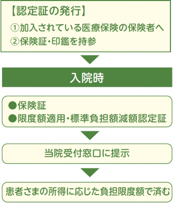 患者さまの権利 医療法人伴帥会 愛野記念病院